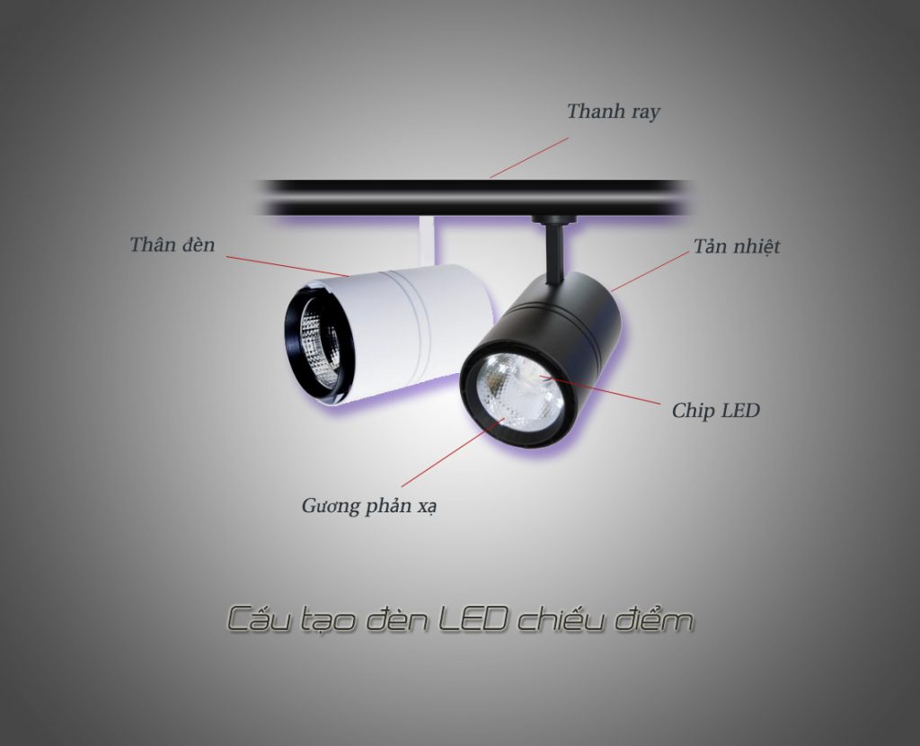 Cấu Tạo đèn Led Chiếu điểm